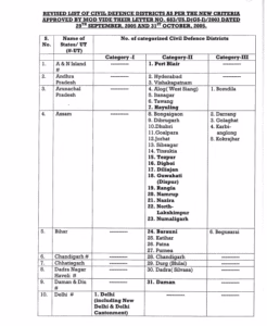 India to Conduct Nationwide Civil Defense Mock Drill on May 7 2 img 3488 1