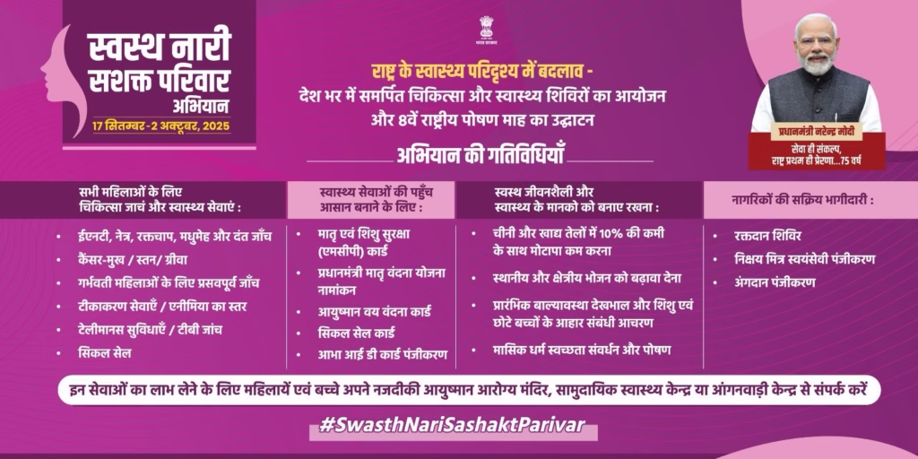 PM Modi to Launch ‘Swasth Nari, Sashakt Parivar Abhiyan’ on September 17 5 img 0013