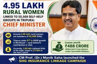 4 95 lakh rural women associated with 55569 shgs in tripura cm