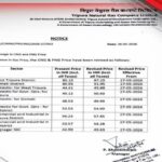 fuel price surge cng and png rates revised again in tripura
